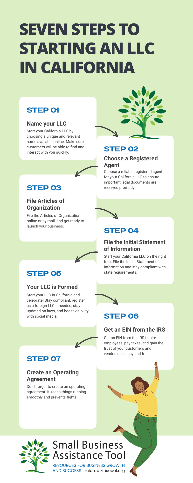 Seven Steps to Starting and LLC in California infographic