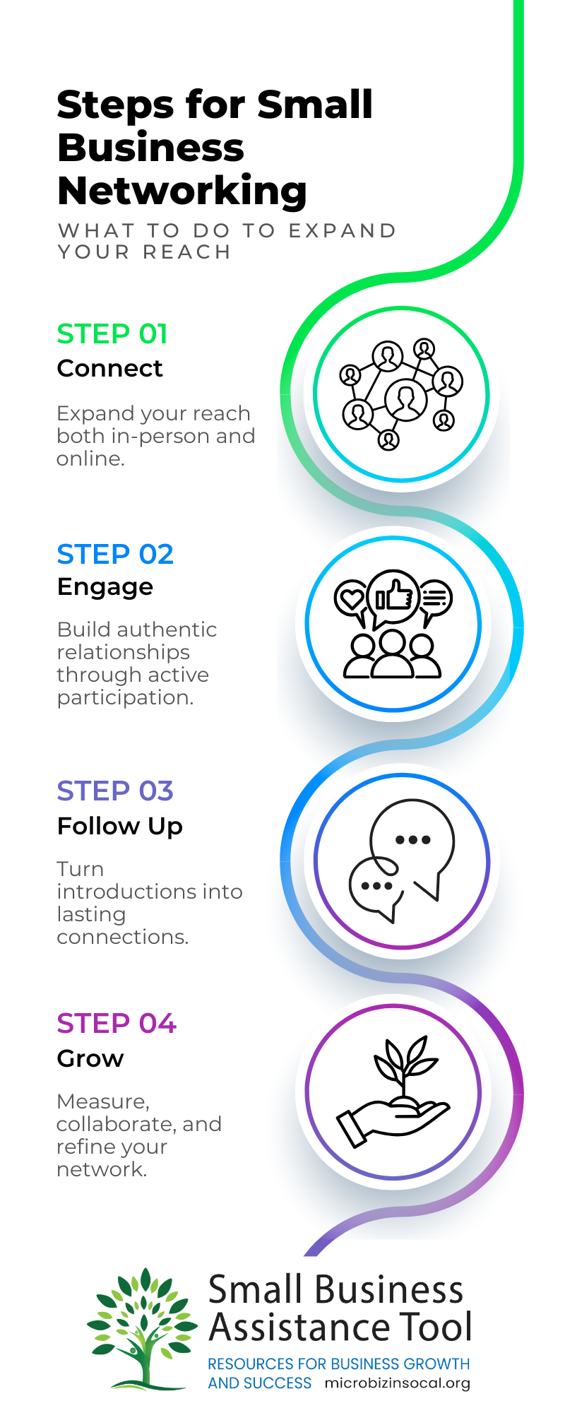 Steps for Small Business Networking
What to do to expand your reach

STEP 01: Connect
Expand your reach both in-person and online.
STEP 02: Engage
Build authentic relationships through active participation.
STEP 03: Follow Up
Turn introductions into lasting connections.
STEP 04: Grow
Measure, collaborate, and refine your network.
Small Business Assistance Tool
Resources for Business Growth and Success: microbizinsocal.org