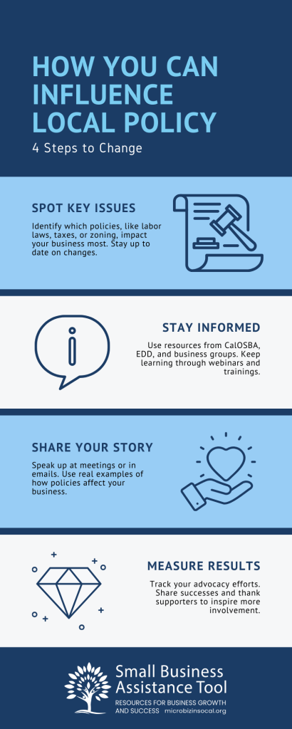Infographic showing four steps for micro-businesses to influence local policy: spot key issues, stay informed, share your story, and measure results.